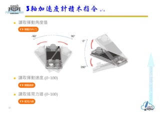  讀取揮動角度值
 讀取揮動速度 (0~100)
 讀取搖晃力道 (0~100)
3軸加速度計積木指令 4/4
-90° 90°
0°
180°
21
 