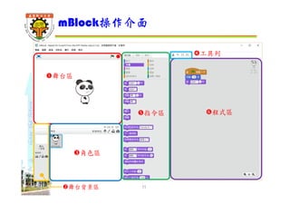 shapethefuture
 就是角色展演的地方 (動畫場景)
 角色依據程式區的指令積木組合 (腳本)，展現程式腳本的執行結果
 舞台大小480*360，正中央為座標中心點
舞台區 1/3
11 Wu, ShyiShiou Dept. of E.E.
 
