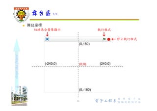 shapethefuture
 切換小舞台
 選單命令「編輯>小舞臺佈置」
 隱藏舞台
 選單命令「編輯>隱藏舞臺模式」
舞台區 3/3
13 Wu, ShyiShiou Dept. of E.E.
 