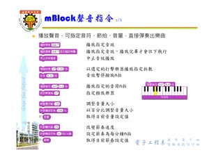 shapethefuture
mBlock外觀指令 2/2
27 Wu, ShyiShiou Dept. of E.E.
調整角色大小
以百分比調整角色大小
將角色移到最上層
將角色上下移動n層次
取得角色的造型編號
取得舞台的背景名稱
取得角色的大小
 