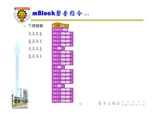 shapethefuture
 切換角色造型來產生走路動畫
mBlock外觀指令練習
28 Wu, ShyiShiou Dept. of E.E.
 