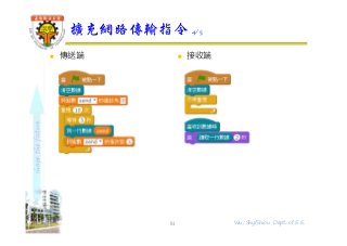 shapethefuture
 傳送端  接收端
擴充網路傳輸指令 4/5
81 Wu, ShyiShiou Dept. of E.E.
 