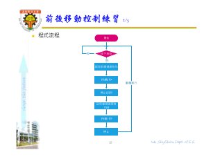shapethefuture
 程式流程
前後移動控制練習 2/3
15 Wu, ShyiShiou Dept. of E.E.
 