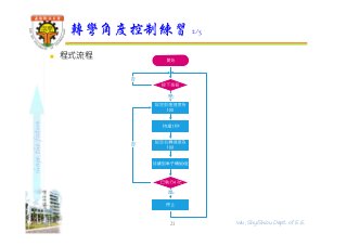 shapethefuture
 程式流程
轉彎角度控制練習 2/3
21 Wu, ShyiShiou Dept. of E.E.
 