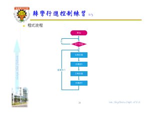 shapethefuture
 程式流程
轉彎行進控制練習 2/3
24 Wu, ShyiShiou Dept. of E.E.
 