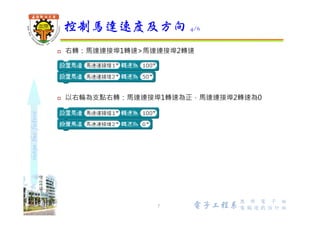 shapethefuture
 正轉
 反轉
直流馬達正反轉控制原理
7 Wu, ShyiShiou Dept. of E.E.
VDD
OUT1 OUT2
IN1 (H) IN2 (L)
M
VDD
OUT1 OUT2
IN1 (L) IN2 (H)
M
 