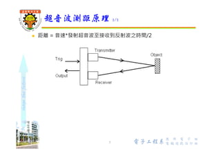 shapethefuture
 距離 = 音速*發射超音波至接收到反射波之時間/2
超音波測距原理 2/2
3 Wu, ShyiShiou Dept. of E.E.
 