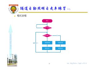 shapethefuture
 程式流程
隧道自動照明自走車練習 2/3
18 Wu, ShyiShiou Dept. of E.E.
 