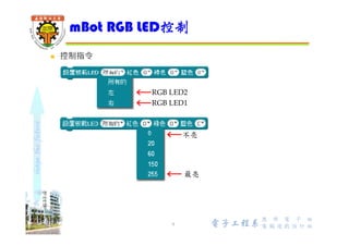 shapethefuture
 參考程式
 建立cds變數
光驅動自走車練習 3/3
9 Wu, ShyiShiou Dept. of E.E.
 