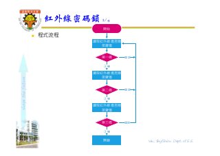 shapethefuture
 程式流程
紅外線密碼鎖 2/4
11 Wu, ShyiShiou Dept. of E.E.
開始
讀取紅外線遙控器
按鍵值
第⼀碼
讀取紅外線遙控器
按鍵值
正確
錯誤
第二碼
讀取紅外線遙控器
按鍵值
正確
錯誤
第三碼
開鎖
正確
錯誤
 