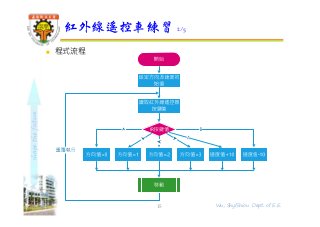 shapethefuture
 程式流程
紅外線遙控車練習 2/5
15 Wu, ShyiShiou Dept. of E.E.
 