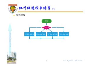 shapethefuture
 程式流程
紅外線遙控車練習 3/5
16 Wu, ShyiShiou Dept. of E.E.
 