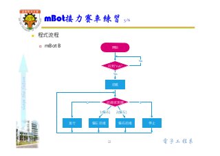 shapethefuture
電子工程系
 程式流程
 mBot B
mBot接力賽車練習 3/6
22
開始
直行
巡線感測器0
偏左前進
1(偏右)
偏右前進
2(偏左)
3
停止
收到"run"
Yes
No
前進
 