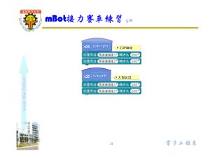 shapethefuture
電子工程系
mBot接力賽車練習 5/6
24
 