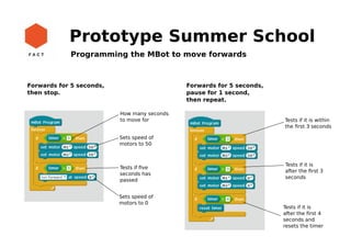 Prototype Summer School
Programming the MBot to move forwards
Forwards for 5 seconds,
then stop.
Forwards for 5 seconds,
pause for 1 second,
then repeat.
How many seconds
to move for
Sets speed of
motors to 50
Tests if it is
after the ﬁrst 3
seconds
Tests if it is within
the ﬁrst 3 seconds
Tests if ﬁve
seconds has
passed
Sets speed of
motors to 0
Tests if it is
after the ﬁrst 4
seconds and
resets the timer
 