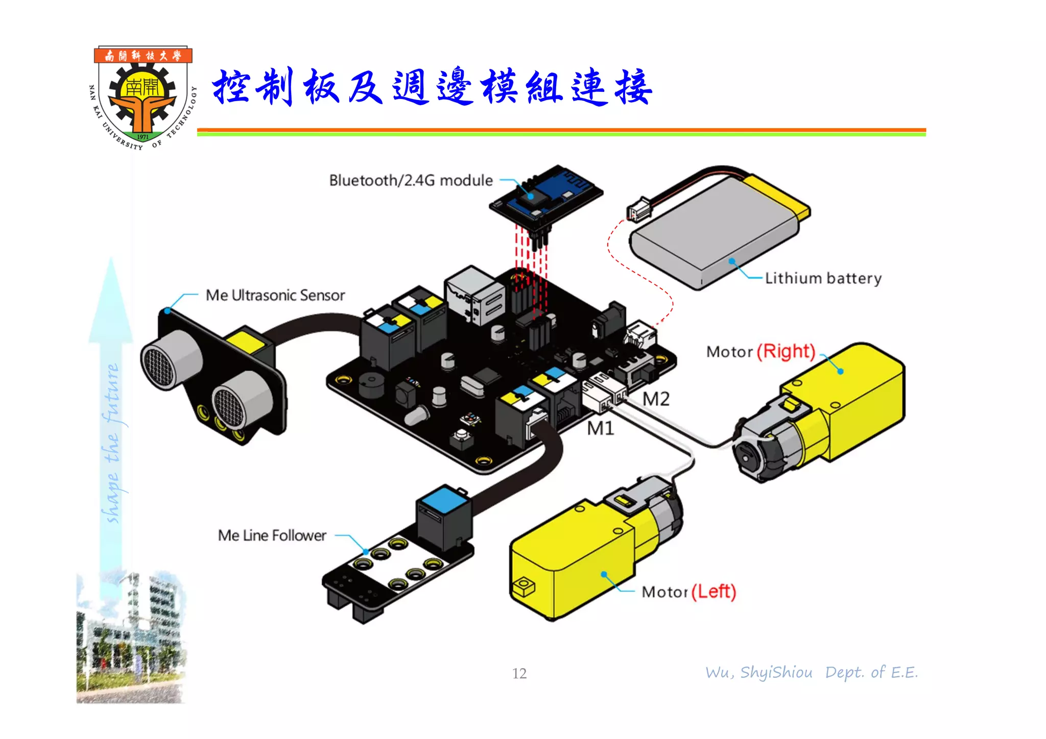 shapethefuture
控制板及週邊模組連接
12 Wu, ShyiShiou Dept. of E.E.
 