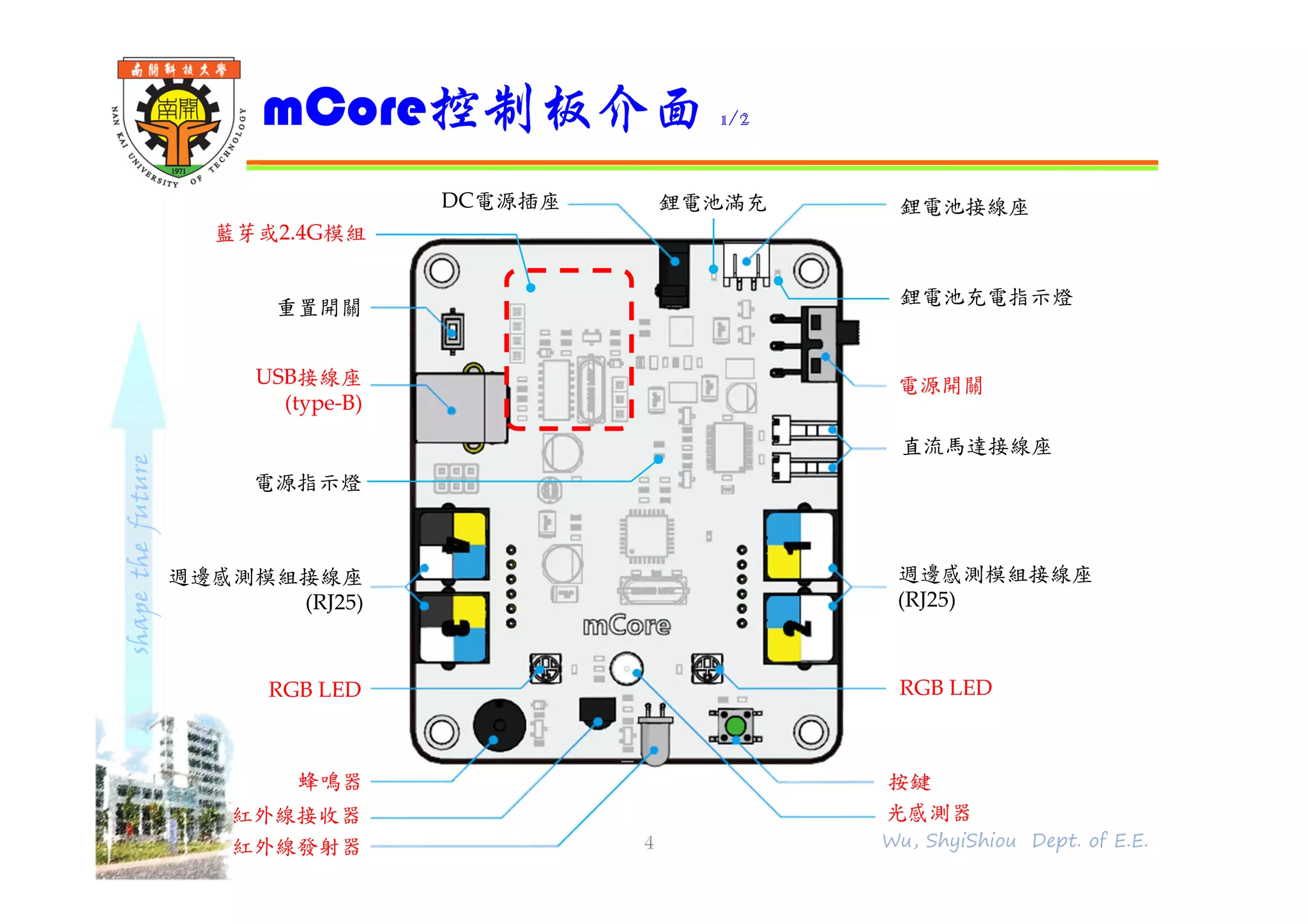 shapethefuture
mCore控制板介面 1/2
4 Wu, ShyiShiou Dept. of E.E.
鋰電池接線座
電源開關
直流馬達接線座
週邊感測模組接線座
(RJ25)
RGB LED
按鍵
光感測器
紅外線發射器
紅外線接收器
蜂鳴器
RGB LED
週邊感測模組接線座
(RJ25)
USB接線座
(type-B)
重置開關
DC電源插座
電源指示燈
鋰電池充電指示燈
鋰電池滿充
藍芽或2.4G模組
 