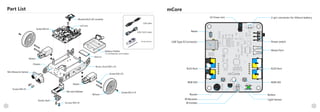 mCore
32
Part List
Me Ultrasonic Sensor
Motor
Wheel
Screw M3×25
Roller Ball
Me Line Follower Screw M2.2×9
mCore
Brass Stud M4×25
Battery Holder
( 4 x AA batteries ,not included )
Screw M4×8
Velcro
Bluetooth/2.4G module
Screw M4×8
Screw M4×8
Motor
Chassis
USB cable
6P6C RJ25 Cable
Motor Port
RJ25 Port
Buzzer
IR Receiver
IR Emitter
Button
Light Sensor
RGB LED
Power switch
Reset
RJ25 Port
USB Type-B Connector
2-pin connector for lithium batteryDC Power Jack
RGB LED
Screw driver
 