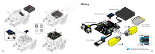 Wiring
76
You may need to switch the order of two
wires(M1, M2) to correct the rotation direction
1
2
Motor
Motor
1
2
Me Ultrasonic Sensor
Bluetooth/2.4G module
Me Line Follower
Motor
Motor
AA battery holder
Lithium battery
(Not included)
 