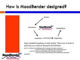 How is MoodBender designed?  How is MoodBender designed?  8 Users establish baselines in each section. There are 4 levels in each one, so a total of 20 game environments.  Level 1 is a direct visual challenge with no  pacing or disruptive component  Level 2 is a direct visual challenge with a pacing component  Level 3 is a direct visual challenge with a disruptive component  Level 4 is a direct visual challenge with a pacing and a disruptive component 