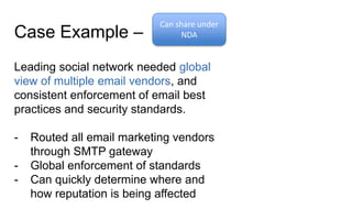 Case Example –
Leading social network needed global
view of multiple email vendors, and
consistent enforcement of email best
practices and security standards.
- Routed all email marketing vendors
through SMTP gateway
- Global enforcement of standards
- Can quickly determine where and
how reputation is being affected
Can share under
NDA
 