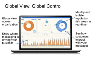 Global view
across
organization
See how
customers
interact
with your
messages
Identify and
isolate
reputation
risk areas in
real-time
Know where
messaging is
driving your
business
Global View, Global Control
 