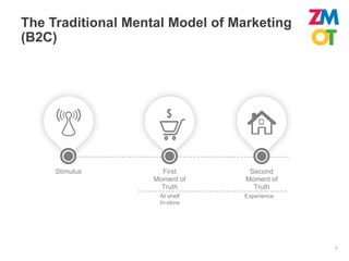 The Traditional Mental Model of Marketing
(B2C)




     Stimulus         First        Second
                    Moment o...