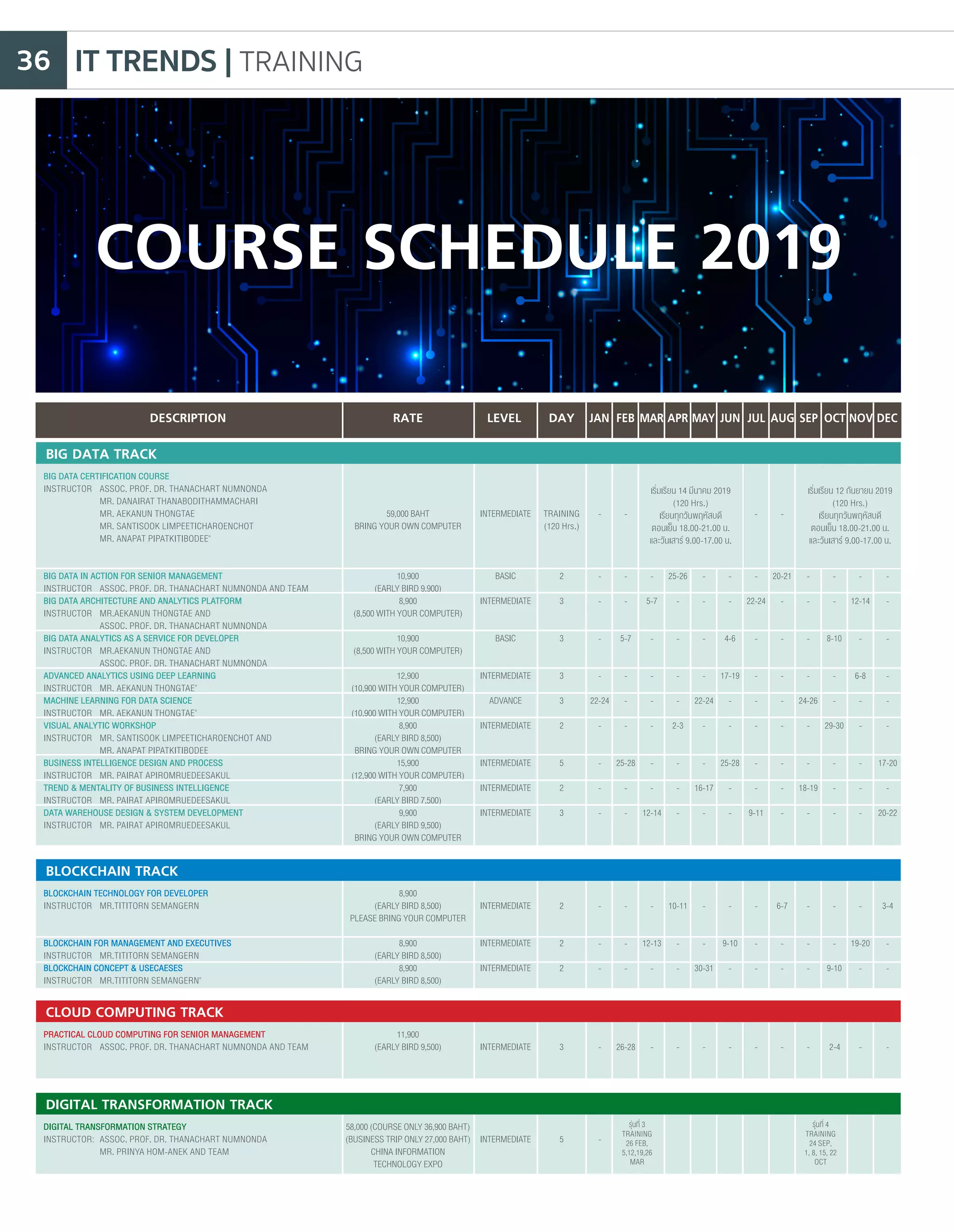 IT TRENDS | TRAINING36
PRACTICAL CLOUD COMPUTING FOR SENIOR MANAGEMENT
INSTRUCTOR ASSOC. PROF. DR. THANACHART NUMNONDA AND TEAM
DIGITAL TRANSFORMATION STRATEGY
INSTRUCTOR: ASSOC. PROF. DR. THANACHART NUMNONDA
MR. PRINYA HOM-ANEK AND TEAM
11,900
(EARLYBIRD9,500)
58,000(COURSEONLY36,900BAHT)
(BUSINESSTRIPONLY27,000BAHT)
CHINAINFORMATION
TECHNOLOGYEXPO
INTERMEDIATE
INTERMEDIATE
3
5
---------26-28 2-4-
-
CLOUD COMPUTING TRACK
DIGITAL TRANSFORMATION TRACK
DAY
BLOCKCHAIN TECHNOLOGY FOR DEVELOPER
INSTRUCTOR MR.TITITORN SEMANGERN
BLOCKCHAIN FOR MANAGEMENT AND EXECUTIVES
INSTRUCTOR MR.TITITORN SEMANGERN
BLOCKCHAIN CONCEPT & USECAESES
INSTRUCTOR MR.TITITORN SEMANGERN"
8,900
(EARLYBIRD8,500)
PLEASEBRINGYOURCOMPUTER
8,900
(EARLYBIRD8,500)
8,900
(EARLYBIRD8,500)
INTERMEDIATE
INTERMEDIATE
INTERMEDIATE
2
2
2
3-4
-
-
-
19-20
-
-
-
9-10
-
-
-
6-7
-
-
-
-
-
-
9-10
-
-
-
30-31
10-11
-
-
-
12-13
-
-
-
-
-
-
-
BLOCKCHAIN TRACK
COURSE SCHEDULE 2019
DESCRIPTION LEVELRATE DAY JAN FEB MAR APR MAY JUN JUL AUG SEP OCT NOV DEC
BIG DATA CERTIFICATION COURSE
INSTRUCTOR ASSOC. PROF. DR. THANACHART NUMNONDA
MR. DANAIRAT THANABODITHAMMACHARI
MR. AEKANUN THONGTAE
MR. SANTISOOK LIMPEETICHAROENCHOT
MR. ANAPAT PIPATKITIBODEE"
BIG DATA IN ACTION FOR SENIOR MANAGEMENT
INSTRUCTOR ASSOC. PROF. DR. THANACHART NUMNONDA AND TEAM
BIG DATA ARCHITECTURE AND ANALYTICS PLATFORM
INSTRUCTOR MR.AEKANUN THONGTAE AND
ASSOC. PROF. DR. THANACHART NUMNONDA
BIG DATA ANALYTICS AS A SERVICE FOR DEVELOPER
INSTRUCTOR MR.AEKANUN THONGTAE AND
ASSOC. PROF. DR. THANACHART NUMNONDA
ADVANCED ANALYTICS USING DEEP LEARNING
INSTRUCTOR MR. AEKANUN THONGTAE"
MACHINE LEARNING FOR DATA SCIENCE
INSTRUCTOR MR. AEKANUN THONGTAE"
VISUAL ANALYTIC WORKSHOP
INSTRUCTOR MR. SANTISOOK LIMPEETICHAROENCHOT AND
MR. ANAPAT PIPATKITIBODEE
BUSINESS INTELLIGENCE DESIGN AND PROCESS
INSTRUCTOR MR. PAIRAT APIROMRUEDEESAKUL
TREND & MENTALITY OF BUSINESS INTELLIGENCE
INSTRUCTOR MR. PAIRAT APIROMRUEDEESAKUL
DATA WAREHOUSE DESIGN & SYSTEM DEVELOPMENT
INSTRUCTOR MR. PAIRAT APIROMRUEDEESAKUL
59,000BAHT
BRINGYOUROWNCOMPUTER
10,900
(EARLYBIRD9,900)
8,900
(8,500WITHYOURCOMPUTER)
10,900
(8,500WITHYOURCOMPUTER)
12,900
(10,900WITHYOURCOMPUTER)
12,900
(10,900WITHYOURCOMPUTER)
8,900
(EARLYBIRD8,500)
BRINGYOUROWNCOMPUTER
15,900
(12,900WITHYOURCOMPUTER)
7,900
(EARLYBIRD7,500)
9,900
(EARLYBIRD9,500)
BRINGYOUROWNCOMPUTER
INTERMEDIATE
BASIC
INTERMEDIATE
BASIC
INTERMEDIATE
ADVANCE
INTERMEDIATE
INTERMEDIATE
INTERMEDIATE
INTERMEDIATE
TRAINING
(120 Hrs.)
2
3
3
3
3
2
5
2
3
-
-
-
-
-
-
17-20
-
20-22
-
12-14
-
6-8
-
-
-
-
-
-
-
8-10
-
-
29-30
-
-
-
-
-
-
-
24-26
-
-
18-19
-
-
20-21
-
-
-
-
-
-
-
-
-
-
22-24
-
-
-
-
-
-
9-11
-
-
4-6
17-19
-
-
25-28
-
-
-
-
-
-
22-24
-
-
16-17
-
25-26
-
-
-
-
2-3
-
-
-
-
5-7
-
-
-
-
-
-
12-14
-
-
-
5-7
-
-
-
25-28
-
-
-
-
-
-
-
22-24
-
-
-
-
BIG DATA TRACK
เริ่มเรียน 14 มีนาคม 2019
(120 Hrs.)
เรียนทุกวันพฤหัสบดี
ตอนเย็น 18.00-21.00 น.
และวันเสาร์ 9.00-17.00 น.
เริ่มเรียน 12 กันยายน 2019
(120 Hrs.)
เรียนทุกวันพฤหัสบดี
ตอนเย็น 18.00-21.00 น.
และวันเสาร์ 9.00-17.00 น.
รุ่นที่ 3
TRAINING
26 FEB,
5,12,19,26
MAR
รุ่นที่ 4
TRAINING
24 SEP,
1, 8, 15, 22
OCT
 