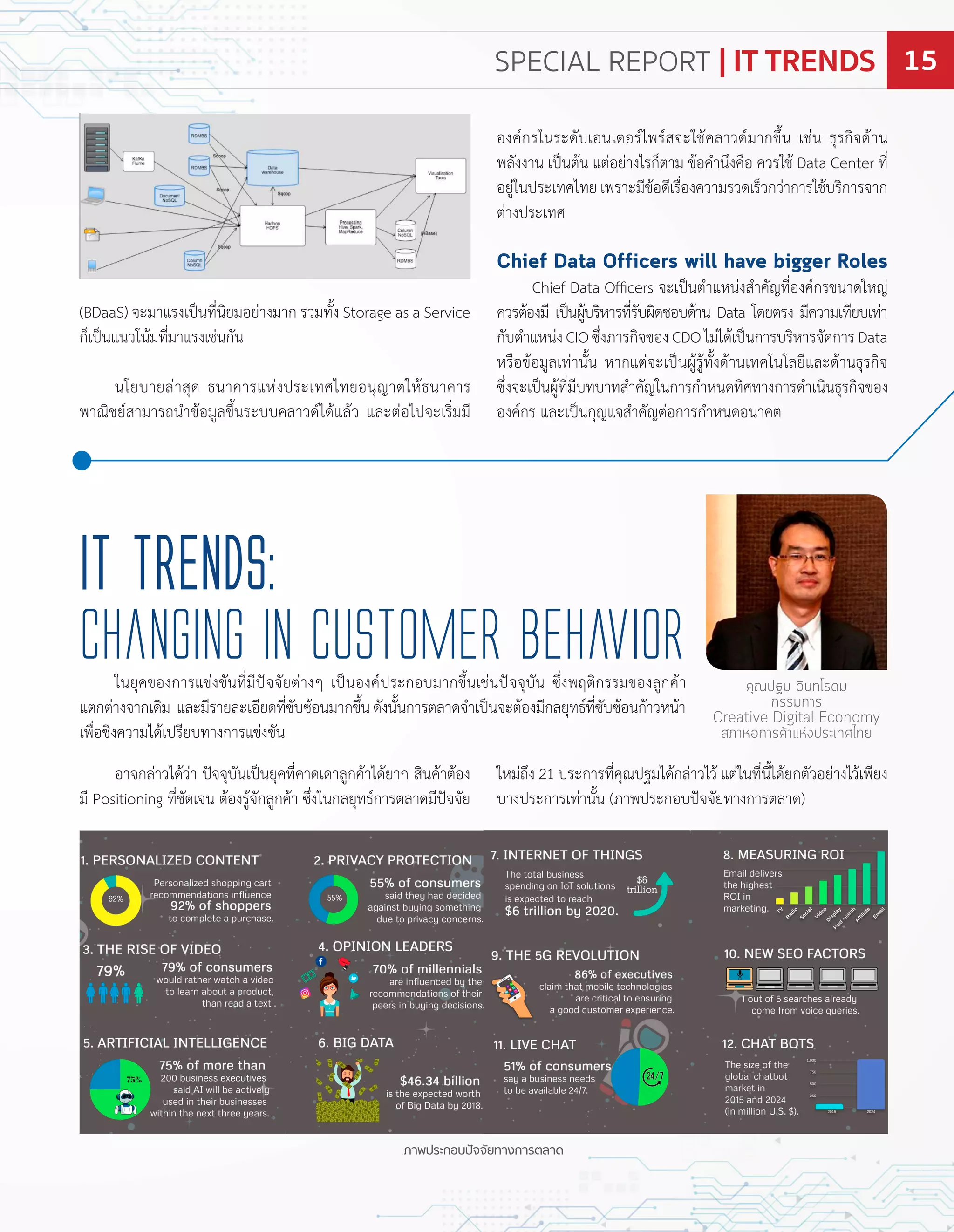 อำจกล่ำวได้ว่ำ ปจจุบันเปนยุคที่คำดเดำลูกค้ำได้ยำก สินค้ำต้อง
มี ositioning ที่ชัดเจน ต้องรู้จักลูกค้ำ ซึ่งในกลยุทธ์กำรตลำดมีปจจัย
ใหม่ถึง 21 ประกำรที่คุณปฐมได้กล่ำวไว้ แต่ในที่นี้ได้ยกตัวอย่ำงไว้เพียง
บำงประกำรเท่ำนั้น ภำพประกอบปจจัยทำงกำรตลำด
iT Trends:
Changing in Customer Behavior คุณปฐม อินทโรดม
กรรมการ
Creative Digital Economy
สภาหอการค้าแห่งประเทศไทย
ในยุคของกำรแข่งขันที่มีปจจัยต่ำงๆ เปนองค์ประกอบมำกขึ้นเช่นปจจุบัน ซึ่งพ ติกรรมของลูกค้ำ
แตกต่ำงจำกเดิม และมีรำยละเอียดที่ซับซ้อนมำกขึ้นดังนั้นกำรตลำดจ�ำเปนจะต้องมีกลยุทธ์ที่ซับซ้อนก้ำวหน้ำ
เพื่อชิงควำมได้เปรียบทำงกำรแข่งขัน
ภาพประกอบปัจจัยทางการตลาด
BDaaS จะมำแรงเปนที่นิยมอย่ำงมำก รวมทั้ง Storage as a Service
ก็เปนแนวโน้มที่มำแรงเช่นกัน
นโยบำยล่ำสุด ธนำคำรแห่งประเทศไทยอนุญำตให้ธนำคำร
พำณิชย์สำมำรถน�ำข้อมูลขึ้นระบบคลำวด์ได้แล้ว และต่อไปจะเริ่มมี
องค์กรในระดับเอนเตอร์ไพร์สจะใช้คลำวด์มำกขึ้น เช่น ธุรกิจด้ำน
พลังงำน เปนต้น แต่อย่ำงไรก็ตำม ข้อค�ำนึงคือ ควรใช้ Data Center ที่
อยู่ในประเทศไทยเพรำะมีข้อดีเรื่องควำมรวดเร็วกว่ำกำรใช้บริกำรจำก
ต่ำงประเทศ
Chief Data Officers will have bigger Roles
Chief Data Officers จะเปนต�ำแหน่งส�ำคัญที่องค์กรขนำดใหญ่
ควรต้องมี เปนผู้บริหำรที่รับผิดชอบด้ำน Data โดยตรง มีควำมเทียบเท่ำ
กับต�ำแหน่งCIOซึ่งภำรกิจของCDOไม่ได้เปนกำรบริหำรจัดกำรData
หรือข้อมูลเท่ำนั้น หำกแต่จะเปนผู้รู้ทั้งด้ำนเทคโนโลยีและด้ำนธุรกิจ
ซึ่งจะเปนผู้ที่มีบทบำทส�ำคัญในกำรก�ำหนดทิศทำงกำรด�ำเนินธุรกิจของ
องค์กร และเปนกุญแจส�ำคัญต่อกำรก�ำหนดอนำคต
SPECIAL REPORT | IT TRENDS 15
 