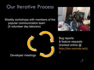 Our Iterative Process Weekly workshops with members of the popular communication team  (5 volunteer day laborers) Bug reports  & feature requests (tracked online @  http://dev.vozmob.net/projects/show/vozmob  ) Developer meetings 