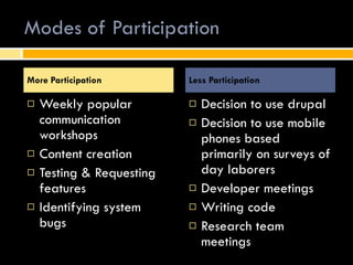 Modes of Participation Weekly popular communication workshops Content creation Testing & Requesting features Identifying system bugs Decision to use drupal Decision to use mobile phones based primarily on surveys of day laborers Developer meetings Writing code Research team meetings More Participation Less Participation  