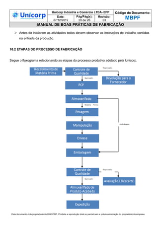 Unicorp Indústria e Comércio LTDA- EPP Código do Documento:
MBPF
Data:
27/12/2019
Pág/Pág(s):
20 de 26
Revisão:
03
MANUAL DE BOAS PRÁTICAS DE FABRICAÇÃO
Este documento é de propriedade da UNICORP. Proibida a reprodução total ou parcial sem a prévia autorização do proprietário da empresa
 Antes de iniciarem as atividades todos devem observar as instruções de trabalho contidas
na entrada da produção.
10.2 ETAPAS DO PROCESSO DE FABRICAÇÃO
Segue o fluxograma relacionando as etapas do processo produtivo adotado pela Unicorp.
 