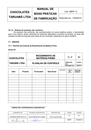 MANUAL DE
  CHOCOLATES                                                                      Cód.: MBPF 10
                                    BOAS PRÁTICAS
TARUAMÃ LTDA                                                              Elaborado em: 15/09/2010
                                    DE FABRICAÇÃO



16.1.4 – Destino de produtos não conforme
        Os produtos não conforme, são acondicionados em sacos plásticos pretos, e descartados
para o lixo externo, sendo colocados em tambores adequados e providos de tampas, os quais são
retirados do pátio da empresa pela coleta de lixo municipal e destinados ao aterro sanitário.


17 – ANEXOS

17.1 - Planilha de Controle de Recebimento de Matéria Prima

Anexo 01


                                       RECEBIMENTO DE
                                                                                        PL Nº          001
 CHOCOLATES                            MATÉRIAS-PRIMA
                                                                                   Elaborado        12/09/10
 TARUMÃ LTDA                     PLANILHA DE CONTROLE                              em:
                                                                                   Revisado em:     16/09/10


                                                                          COM LAUDO?   CONFORE   SEM RASGOS,
                                                                                         ME       E SEM ODOR
    Data           Produto          Fornecedor          Nota fiscal                    PEDIDO?   ESTRANHO ?




    ASSINATURA SUPERVISOR DE ALMOXARIFADO


      ELABORADO POR:         REVISADO / APROVADO POR:       APROVADO POR:              EDIÇÃO:       REVISÃO

                                                                                         01            01
 JOCIMEIRE MARIA DA SILVA    HÉLIO RIBEIRO DE ALMEIDA     Carlos Augusto Braga

                                                                                       MBPF        15/09/2010
 