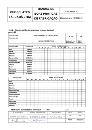 MANUAL DE
  CHOCOLATES                                                                                   Cód.: MBPF 10
                                        BOAS PRÁTICAS
TARUAMÃ LTDA                                                                            Elaborado em: 15/09/2010
                                        DE FABRICAÇÃO



17.1.2 – Planilha de Monitoramento de Limpeza de Geral
Anexo 03
CHOCOLATES                              MONITORAMENTO DE LIMPEZA GERAL
                                                                                                      PL Nº              003
TARUMÃ LTDA

                                              PLANILHA DE CONTROLE                             Elaborado em:          15/09/10
                                                                                               Revisado em:           15/09/10

Identificação            Frequência                                        ITENS DE RELEVANTES
                                          1    2    3        4     5      6   7   8   9   10  11           12    13     14       15
Piso                        DIÁRIO
Ralos                       DIÁRIO
Paredes                  SEMANAL
Esteiras                    DIÁRIO
Bastonadeira             SEMANAL
Gira Bastão              SEMANAL
Embrulhadeiras            MENSAL
Tachos                      DIÁRIO
Mesas                       DIÁRIO
Espátulas                   DIÁRIO
Utensílios                  DIÁRIO
Paredes                  SEMANAL


        Identificação                                                 ITENS RELEVANTES
                            16     17    18    19       20       21      22  23  24   25        26     27       28     29        30
Piso
Ralos
Paredes
Esteiras
Bastonadeiras
Gira Bastão
Embrulhadeiras
Tachos Cobre
Mesas
Espátulas
Utensílios
Paredes


   ASSINATURA SUPERVISOR DE PRODUÇÃO                             Mês:                          Ano:
        ELABORADO POR:           REVISADO / APROVADO POR:                 APROVADO POR:          EDIÇÃO:              REVISÃO

                                                                                                      01                 01
 JOCIMEIRE MARIA DA SILVA        HÉLIO RIBEIRO DE ALMEIDA               Carlos Augusto Braga

                                                                                                     MBPF            15/09/2010
 