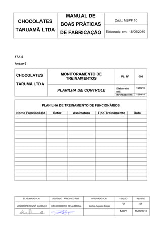 MANUAL DE
  CHOCOLATES                                                                     Cód.: MBPF 10
                                      BOAS PRÁTICAS
TARUAMÃ LTDA                                                              Elaborado em: 15/09/2010
                                     DE FABRICAÇÃO



17.1.5

Anexo 6



 CHOCOLATES                           MONITORAMENTO DE
                                                                                    PL Nº          006
                                        TREINAMENTOS
 TARUMÃ LTDA
                                                                                 Elaborado       15/09/10
                                   PLANILHA DE CONTROLE                          em:
                                                                                 Revisado em:    15/09/10




                          PLANILHA DE TREINAMENTO DE FUNCIONÁRIOS

 Nome Funcionário              Setor             Assinatura        Tipo Treinamento             Data




         ELABORADO POR:        REVISADO / APROVADO POR:       APROVADO POR:        EDIÇÃO:       REVISÃO

                                                                                     01             01
 JOCIMEIRE MARIA DA SILVA     HÉLIO RIBEIRO DE ALMEIDA    Carlos Augusto Braga

                                                                                    MBPF        15/09/2010
 