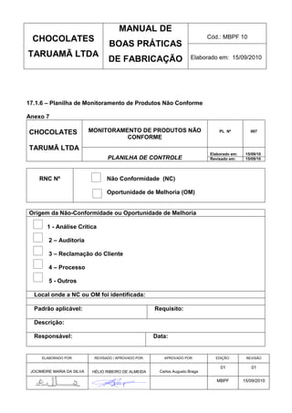 MANUAL DE
  CHOCOLATES                                                                     Cód.: MBPF 10
                                    BOAS PRÁTICAS
TARUAMÃ LTDA                                                              Elaborado em: 15/09/2010
                                   DE FABRICAÇÃO



17.1.6 – Planilha de Monitoramento de Produtos Não Conforme

Anexo 7

CHOCOLATES                  MONITORAMENTO DE PRODUTOS NÃO                            PL Nº          007
                                      CONFORME
TARUMÃ LTDA
                                                                                 Elaborado em:    15/09/10
                                   PLANILHA DE CONTROLE                          Revisado em:     15/09/10




    RNC Nº                         Não Conformidade (NC)

                                   Oportunidade de Melhoria (OM)


Origem da Não-Conformidade ou Oportunidade de Melhoria

        1 - Análise Crítica

         2 – Auditoria

         3 – Reclamação do Cliente

         4 – Processo

         5 - Outros

  Local onde a NC ou OM foi identificada:

  Padrão aplicável:                                     Requisito:

  Descrição:

  Responsável:                                          Data:


      ELABORADO POR:         REVISADO / APROVADO POR:       APROVADO POR:          EDIÇÃO:        REVISÃO

                                                                                     01              01
 JOCIMEIRE MARIA DA SILVA   HÉLIO RIBEIRO DE ALMEIDA      Carlos Augusto Braga

                                                                                    MBPF         15/09/2010
 