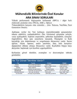 Mühendislik Bilimlerinde Özel Konular
ARA SINAV SORULARI
11
Yüksek performanslı bilgisayarlar kullanarak (HPCs) / diğer hızlı
elektronik çözümler (örn. FPGAs, ASICs, Optics)
!Yukarıdakilerin karışımı olan sistemler… (örn. Netezza, YarcData, Next
Generation Oracle).
Ayıklanan veriler ile; Veri kullanım istatistiklerindeki parametreleri
tahmin edebiliriz, canlandırabiliriz. Örn. Gözlemsel çalışmalar yoluyla,
veriyi açıklayabilir, ilişkileri araştırabilir, şablonları keşfedebilir, sonuçları
öngörebiliriz. Bazı şans unsurlarını tanıyarak, Önyargılar ve Kafa
karışıklığı için doğrulamaya ve sorgulamaya ihtiyacımız vardır. Seçim
eğilimi, ölçme sapması, analiz yanılması, hata, kafa karıştırıcı
değişkenleri dikkate almaya ihtiyacımız vardır. Keşfedilen bilgiye karşı
aksiyonlar başlatmak için kuralları uygulayabiliriz.
Kullanılan görsel teknikler, avantajları ve dezavantajları tabloda
görülebilir:
 