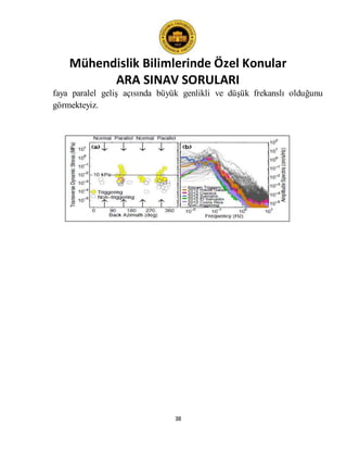 Mühendislik Bilimlerinde Özel Konular
ARA SINAV SORULARI
38
faya paralel geliş açısında büyük genlikli ve düşük frekanslı olduğunu
görmekteyiz.
 