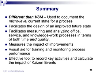 Summary








Different than VSM – Used to document the
micro-level current state for a process
Facilitates the design of an improved future state
Facilitates measuring and analyzing office,
service, and knowledge-work processes in terms
of both time and quality.
Measures the impact of improvements
Visual aid for training and monitoring process
performance
Effective tool to record key activities and calculate
the impact of Kaizen Events

© 2011 Karen Martin & Mike Osterling

30

 