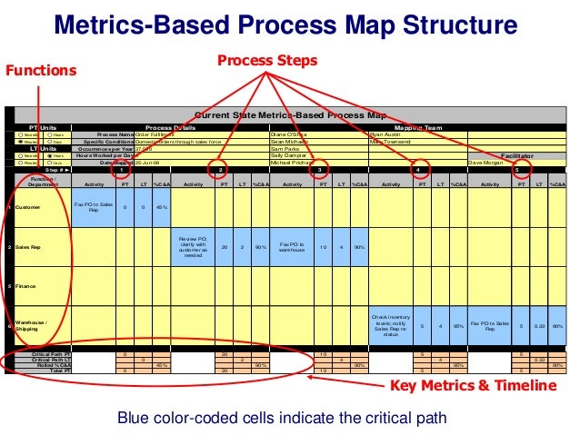 process maps in excel