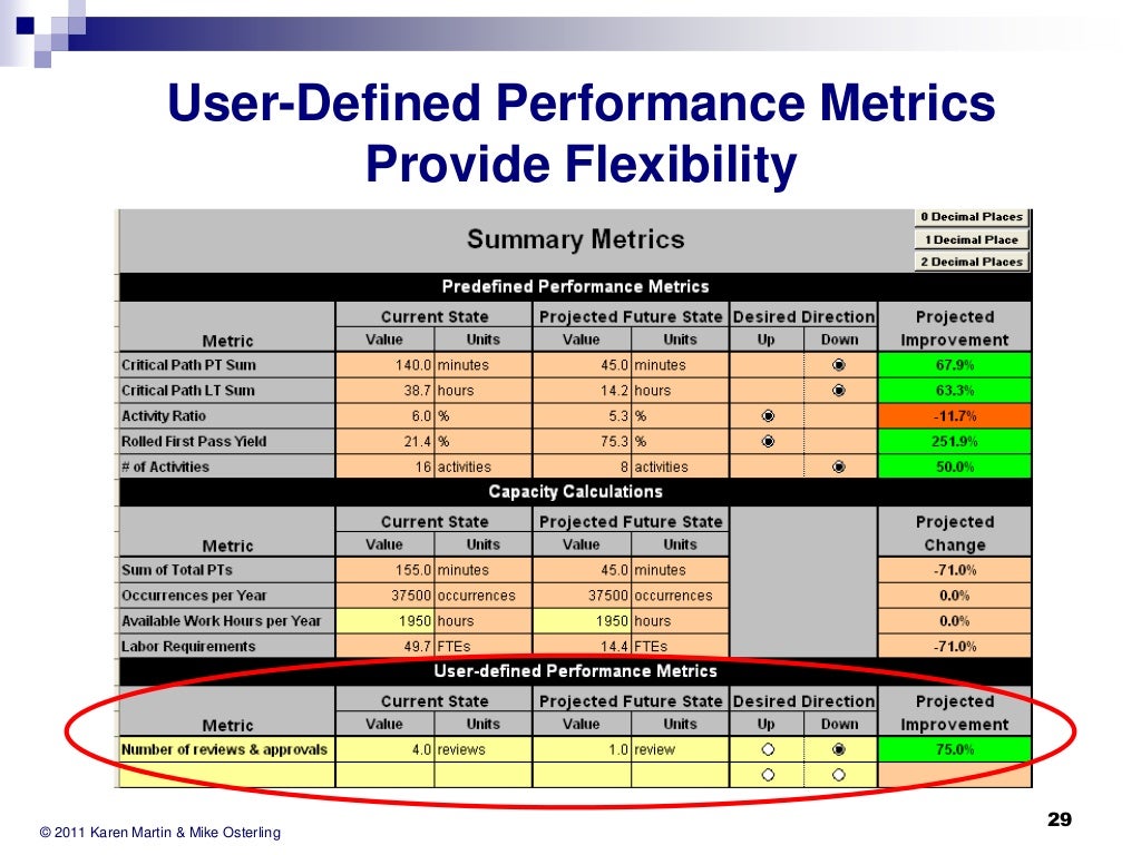 Performance log. Logging performance metrics. performance definition. brand performance metrics. user define.