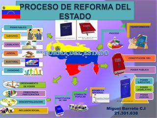Miguel Barreto C.I
21.301.638
ORDENAMIENTO
DE PODER
DEMOCRACIA
PARTICIPATIVA
DESCENTRALIZACION
INCLUSION SOCIAL
PROCESO
TRANSFORMACION
PODER
EJECUTIVO
PODER
LEGISLATIVO
PODER
JUDICIALCONSTITUCION
DE 1999
CONSULTA
POPULAR
ASAMBLEA
NACIONAL
CONSTITUCION 1961
PODER PUBLICO
PODER PUBLICO
EJECUTIVO
LEGISLATIVO
JUDICIAL
ELECTORAL
CIUDADANO
 