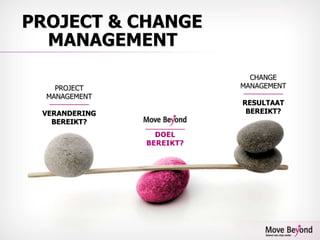 PROJECT & CHANGE     MANAGEMENTCHANGEMANAGEMENTRESULTAATBEREIKT?PROJECTMANAGEMENTVERANDERINGBEREIKT?doel bereikt?