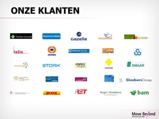 ORGANISATIE /PROCESONTWERP