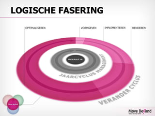 LOGISCHE FASERING