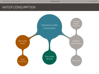 Istitutional & Research activities Research topic Case Studies
WATER CONSUMPTION
Agriculture water
consumption
Irrigation
water losses
Pipe leakages
Inefﬁcient
irrigation
techniques
Crop water
demand
Soil water
losses
Evapo
transpiration
9
 