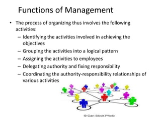 Functions of Management
• The process of organizing thus involves the following
activities:
– Identifying the activities involved in achieving the
objectives
– Grouping the activities into a logical pattern
– Assigning the activities to employees
– Delegating authority and fixing responsibility
– Coordinating the authority-responsibility relationships of
various activities.
 