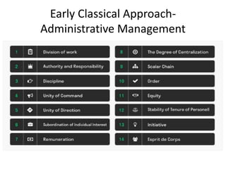 Early Classical Approach-
Administrative Management
 
