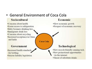• General Environment of Coca Cola
 