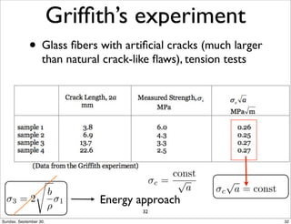Griffith’s experiment 
• Glass fibers with artificial cracks (much larger 
than natural crack-like flaws), tension tests 
c = 
const 
pa 
Energy approach 
s 
!3 = 2 
b 
⇢ 
!1 
cpa = const 
32 
Sunday, September 30, 32 
 
